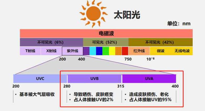 夏天來了，防曬衣是不是智商稅？